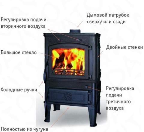 FireWay Dacha печь камин, новая