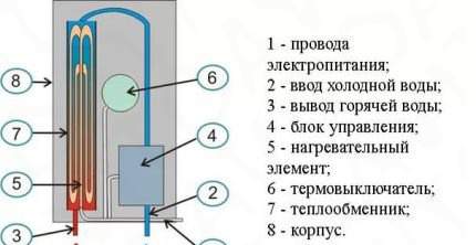 Водонагреватель atmor