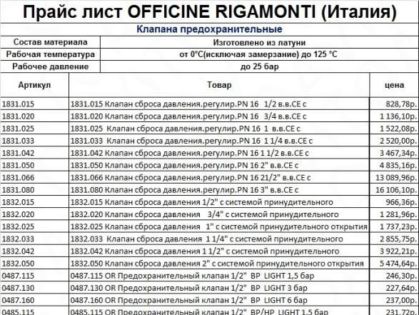 Краны шаровые 1/2 3/4 1 2 11/4 Officine Rigamonti