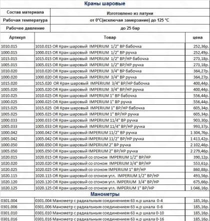 Краны шаровые 1/2 3/4 1 2 11/4 Officine Rigamonti