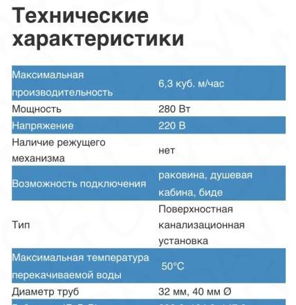 Насос Grundfos Sololift2 D-2
