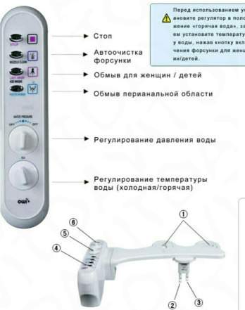 Смеситель bidetta для унитаза