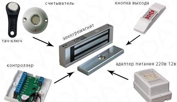 Комплекты контроля доступа (скуд) на входную дверь