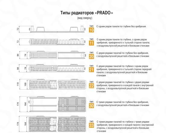 Панельные радиаторы 2шт