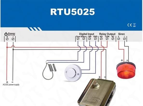 GSM Контролер открытия ворот RTU5025