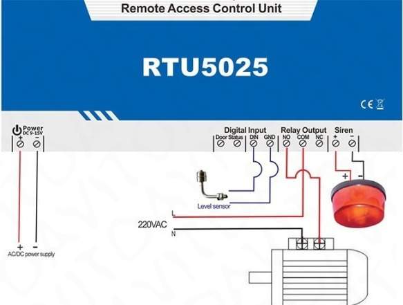 GSM Контролер открытия ворот RTU5025