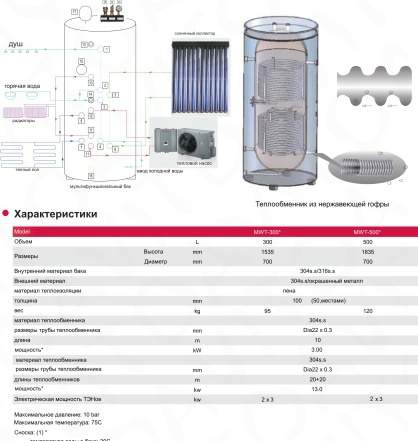 Водонагреватель DanHeat MWT 300C