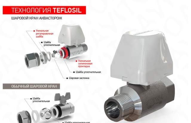 Шаровый электрокран Аквасторож - 20 классика