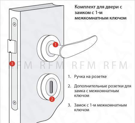DND дверные ручки на розетке