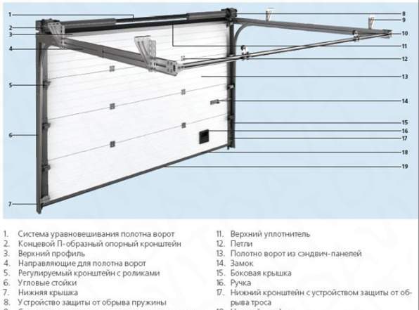 Ворота подъемные