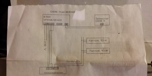 Окружающий термостат для фенкойлов ch130arr001