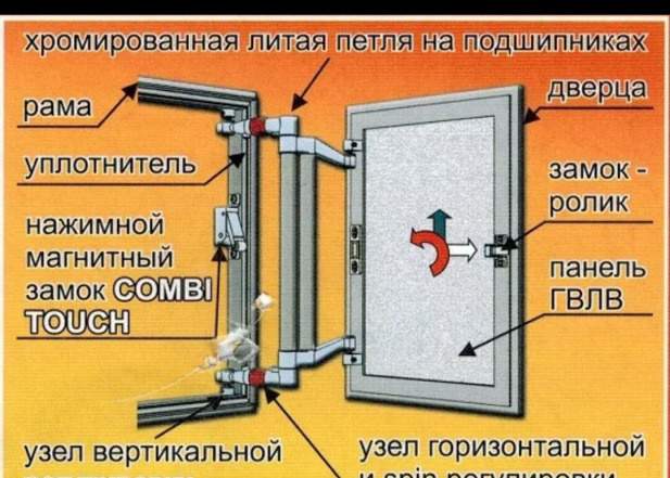 Люк ревизионный сантехнический практика