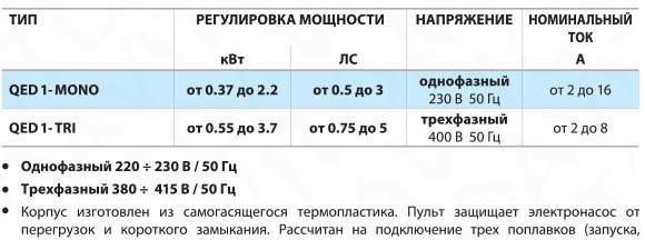 Пульт управления Pedrollo QED 1-TRI