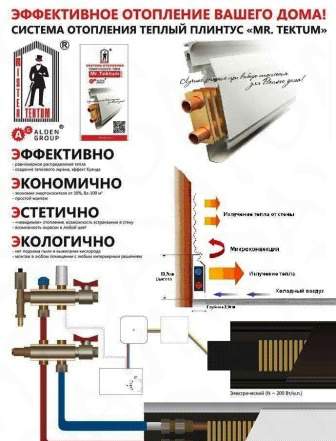 Теплый Плинтус для отопления Балконов, Лоджий