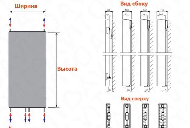 Вертикальный радиатор Stelrad Vertex Plan