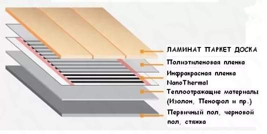 Пленочный теплый пол под ламинат, паркет