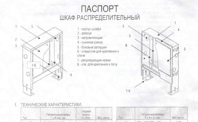 Шкаф распределительный сантехнический встроенный