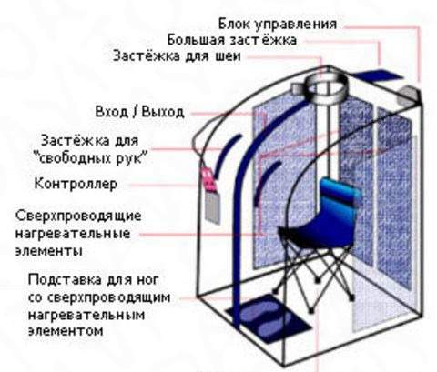 Инфракрасная сауна TopWell