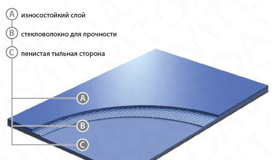  линолеум сценический