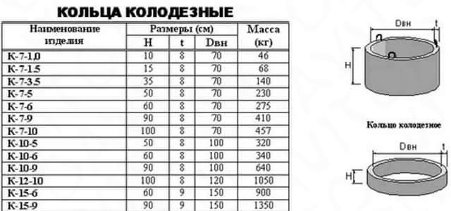Кольца, крышки, люки для колодца