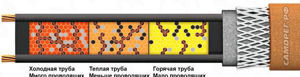 Кабель саморегулирующийся 30кстм2