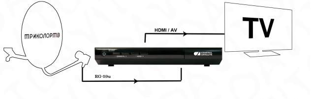 Кабель коаксиальный RG-59U+ CU 75 Ом rexant