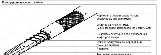 греющий кабель Raychem 12xtv2-ct