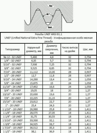 Футорка переходник 9/16 на 1/2