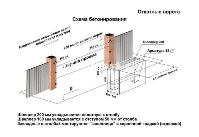 Откатные ворота с профлистом