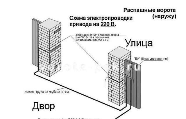 Распашные ворота автоматические