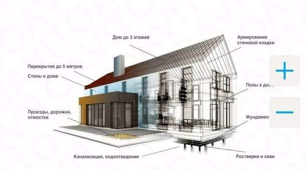 Композитная арматура гост