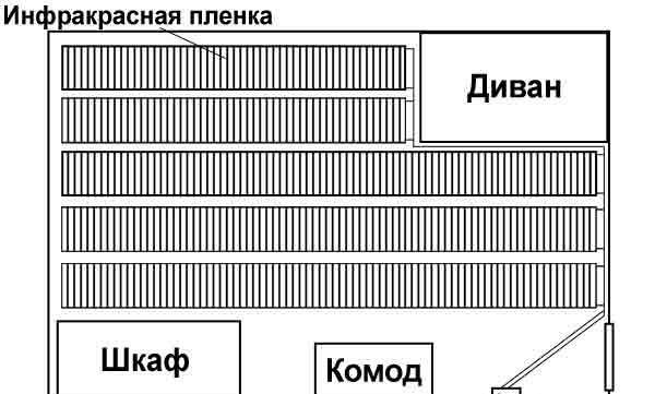 Теплый пол под ламинат, линолеум, ковролин RexVa
