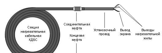 Кабель для прогрева бетона кдбс