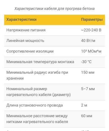 Кабель для прогрева бетона