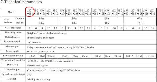 Ик-барьеры на окна и двери ABX-104 фирмы Фокус