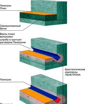 Пенекрит (шовный) гидроизоляция