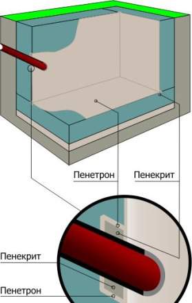 Пенекрит (шовный) гидроизоляция